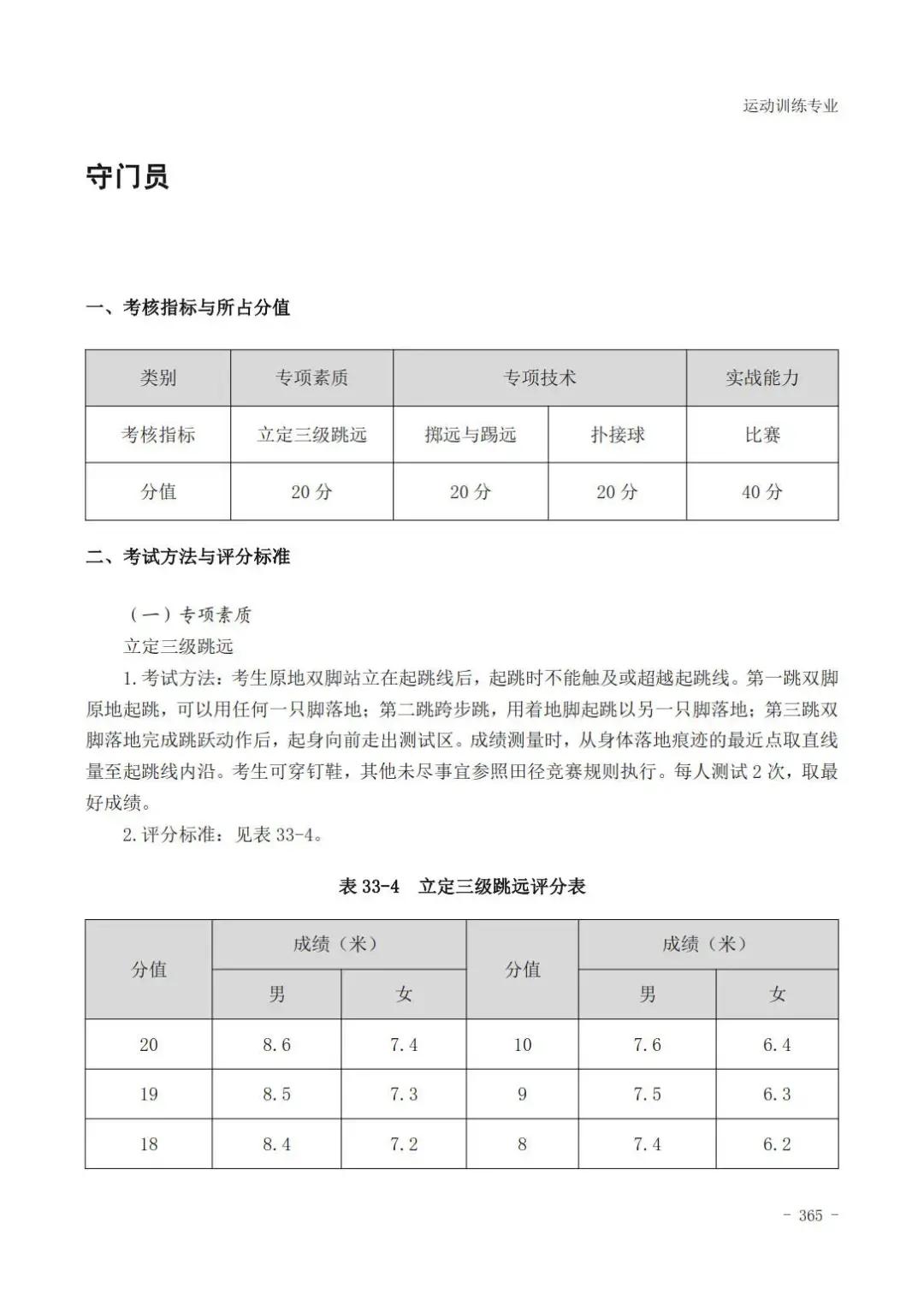 田径400米专项成绩评分对照表,云南体育高考田径专项评分标准