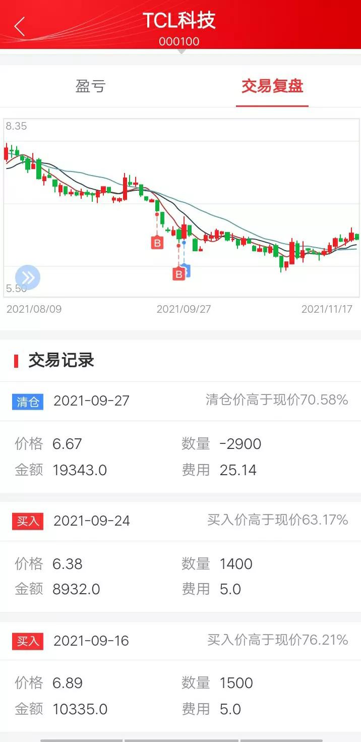 tcl科技股票深度解析,长期持有tcl科技股票