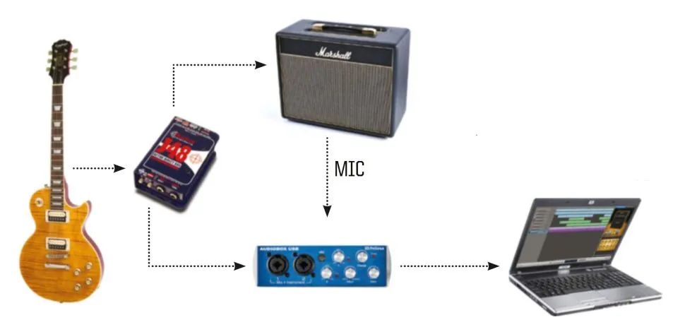 电吉他内录音方法,电吉他音响录音教程