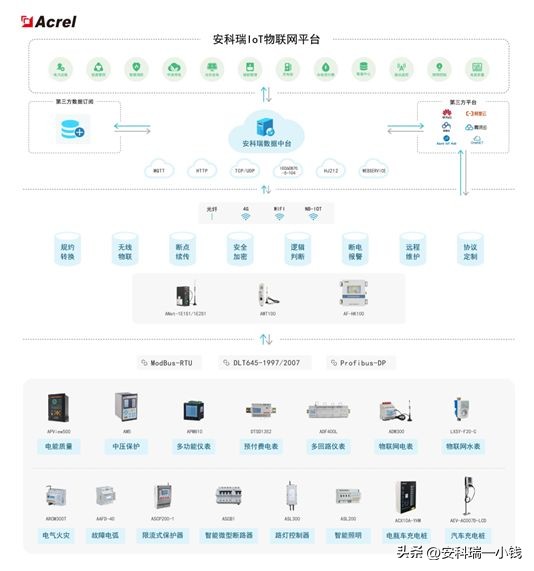 “F5G+EIoT“构建能源物联网，助力电力物联网数据服务