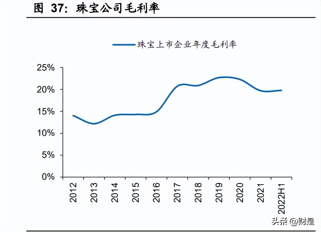美妆和珠宝哪个更有前景,2022年美妆行业趋势分析报告