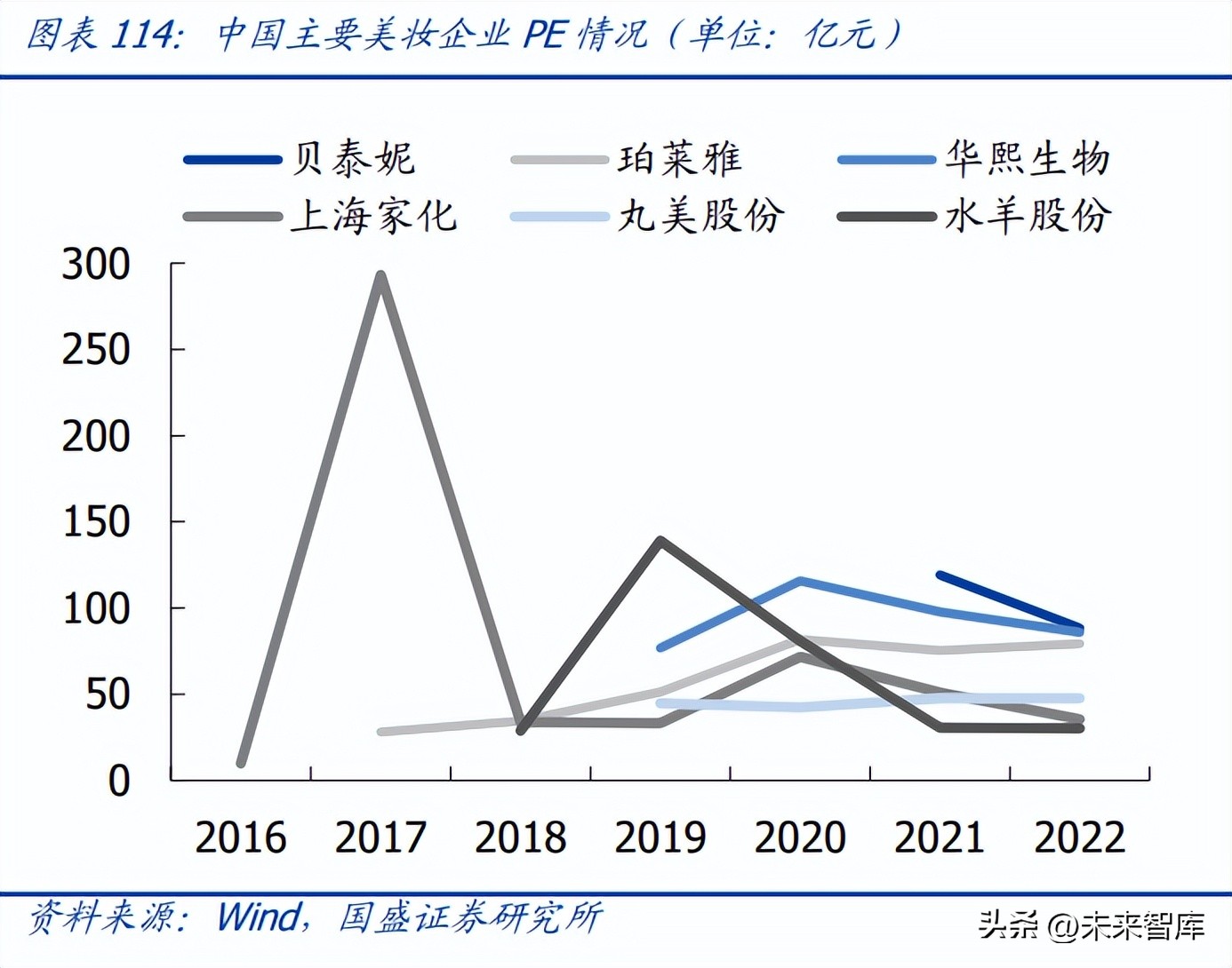 中国美妆护肤行业发展机遇分析,美妆行业的趋势和发展前景如何