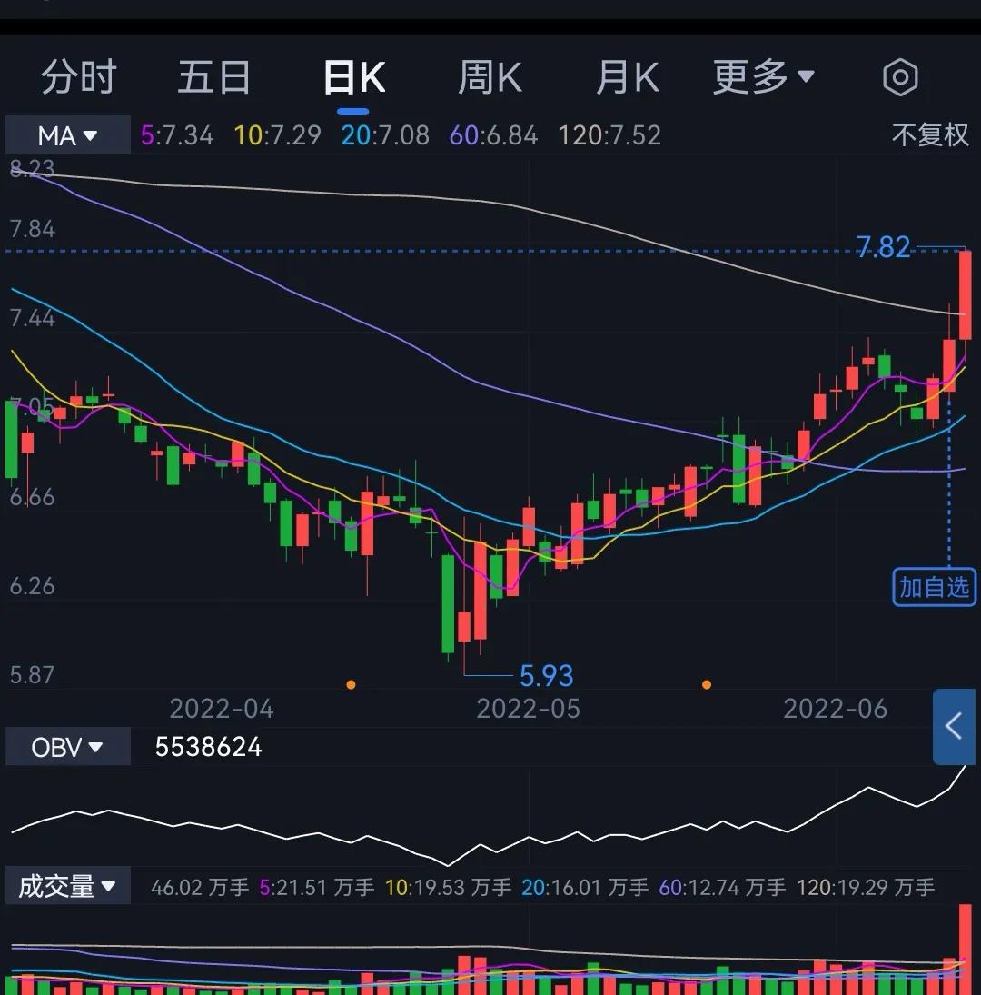 万马股份目前情况,万马股份趋势