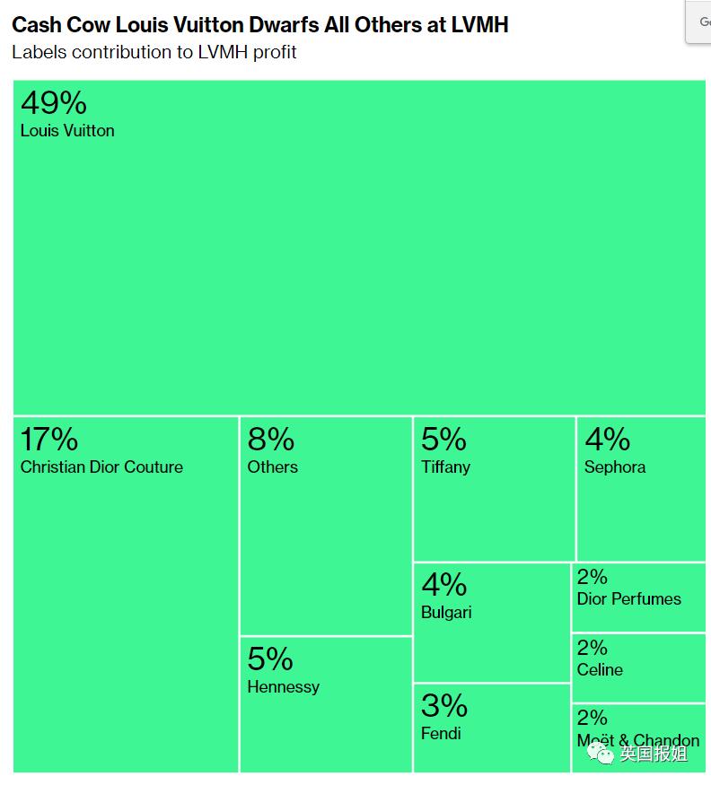 LV长公主力压太子，成奢侈品帝国未来女王？3万亿继承之战白热化