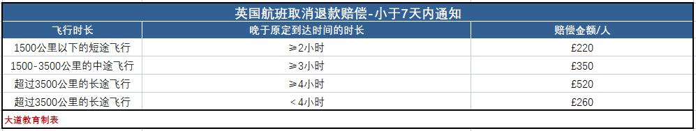 火车延误怎么退可以全额退款,怎么取消火车延误赔付