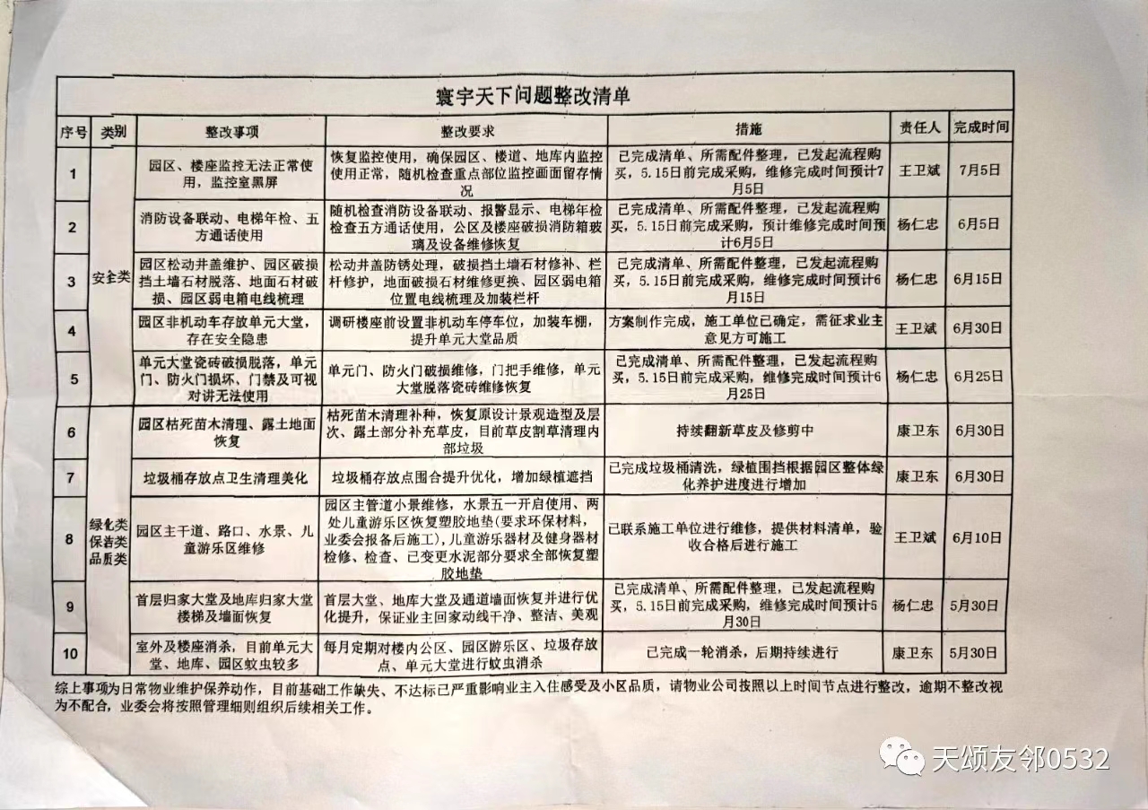 青岛小区取消物业包括哪些,青岛有多少小区换了物业公司