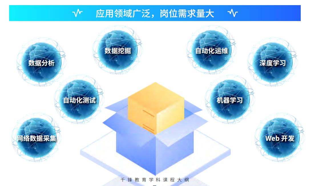 python培训课程算法,python培训
