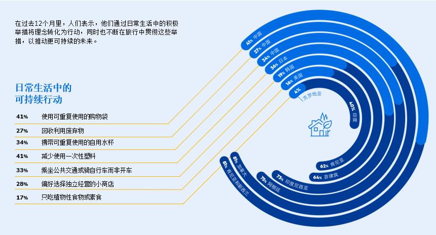 booking.com缤客怎么使用,booking缤客预订