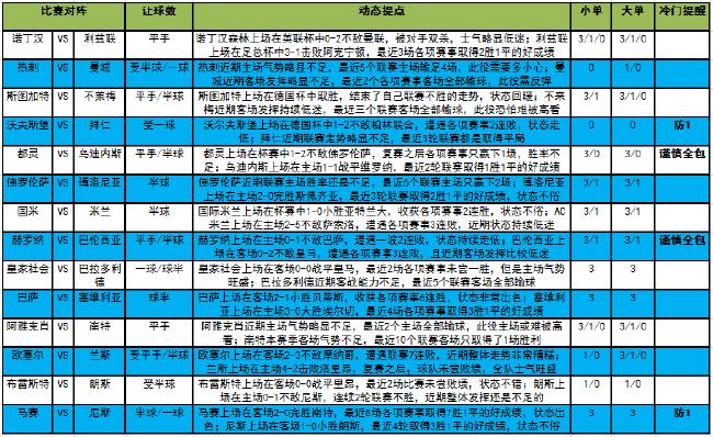 [新浪彩票]足彩23014期大势：拜仁客战重点防平