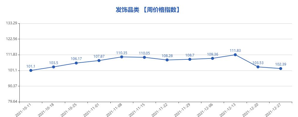 第747期“义乌·中国小商品指数”周价格指数点评