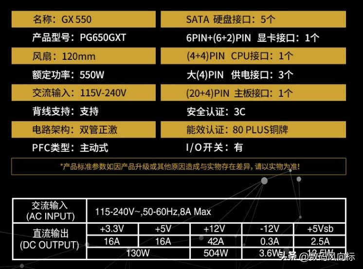 diy一台电脑配置清单含价格,有主板如何配置一台电脑