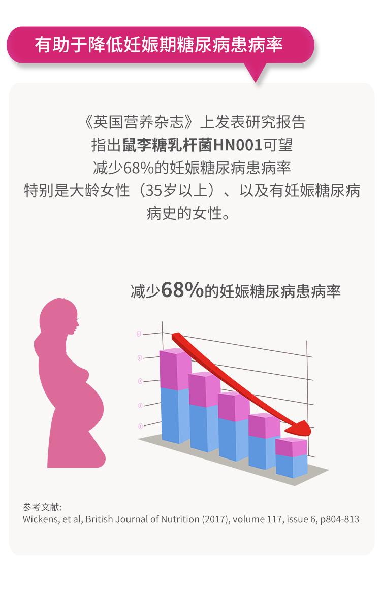 女性如何选益生菌品牌,女性喝益生菌的四大功效和作用