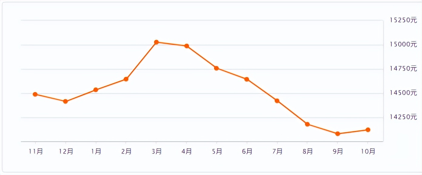 扬州房价最贵的区,扬州最贵的房价