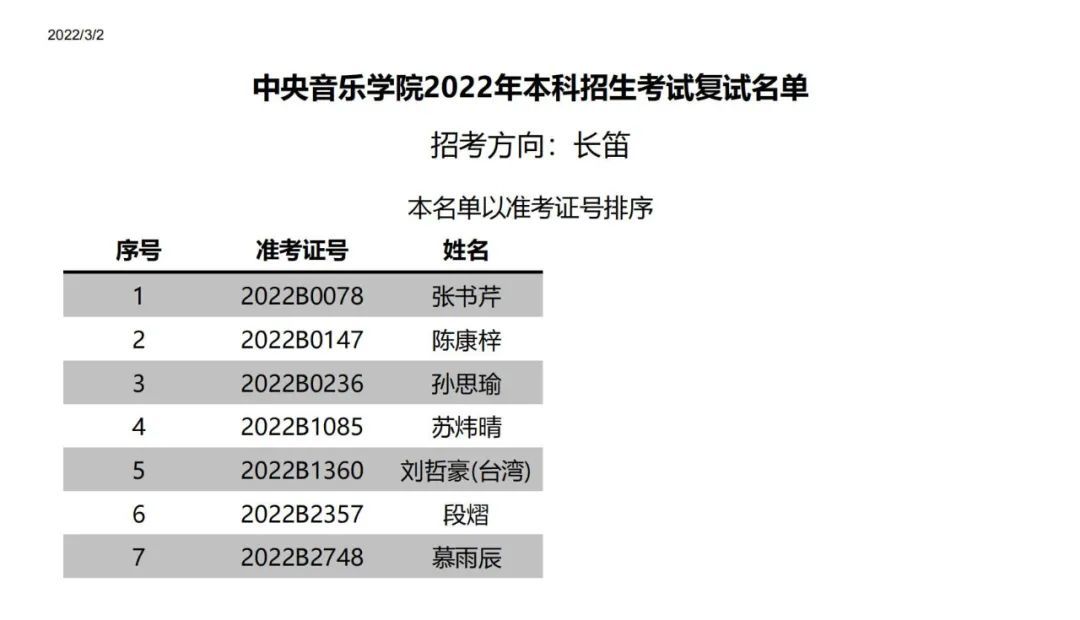 中央音乐学院附中2022复试,中央音乐学院2022年专业复试名单