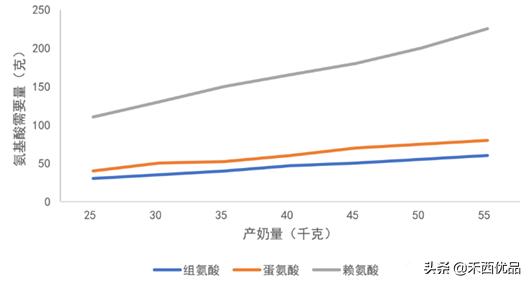 饲料价格暴涨怎么办,饲料价格调整方法