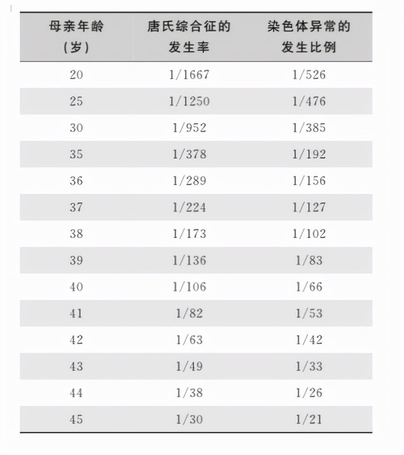 小儿唐氏综合征怎么预防,唐氏综合征的预防和治疗