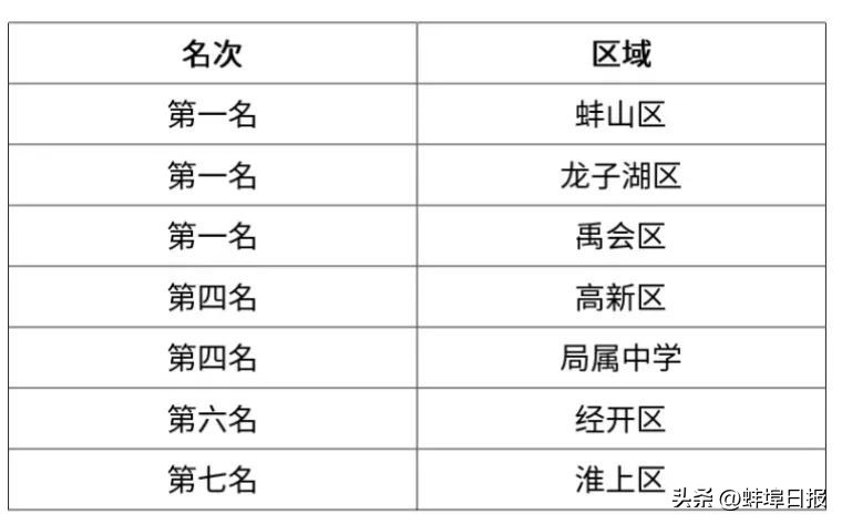 蚌埠市教育局发布最新通知,蚌埠市经开区教育局最新通知