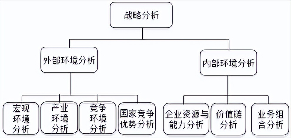 战略分析案例参考,战略分析岗位