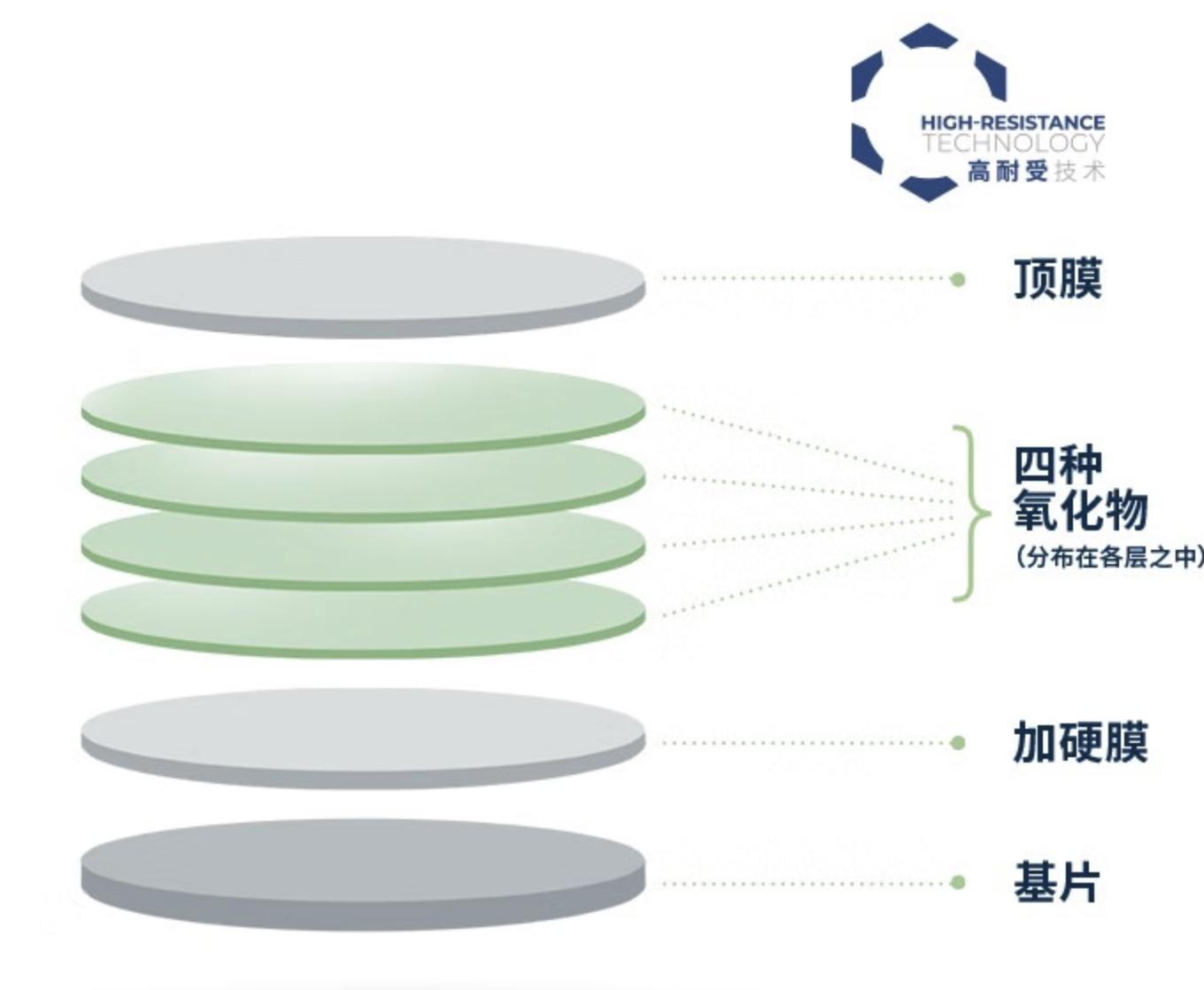 3200块钱依视路眼镜推荐,2000价位的眼镜推荐依视路