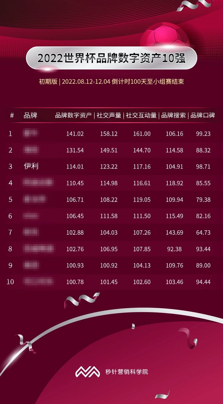 球迷一脸懵：伊利究竟是不是世界杯赞助商？