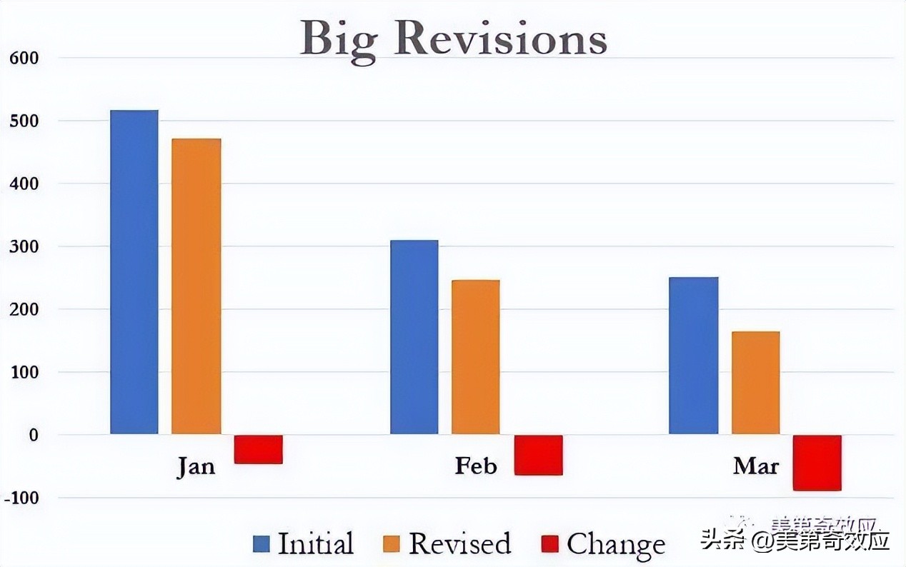 芯片降价背后,芯片降价了
