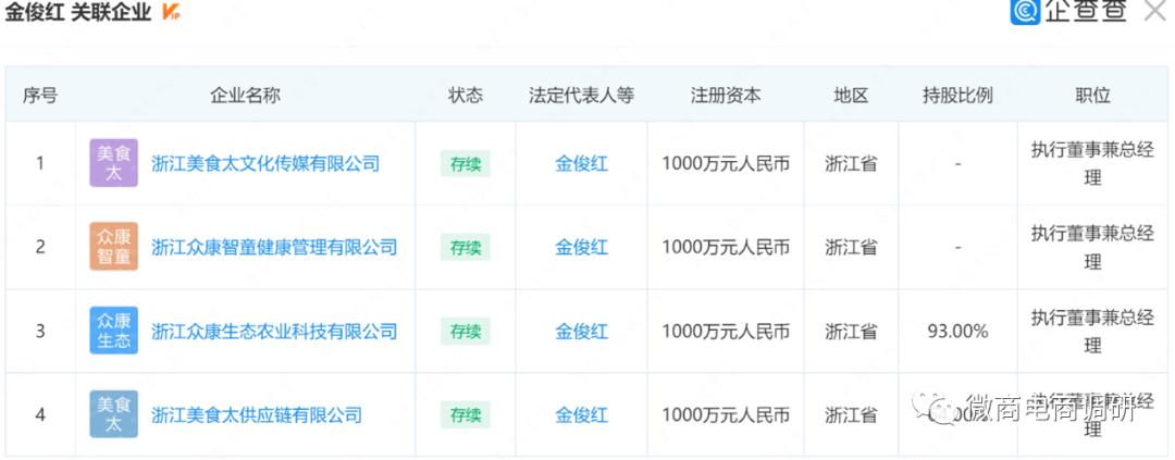 众康美食太太普通食品宣传保健效果，三级代理且涉及原始股奖励？