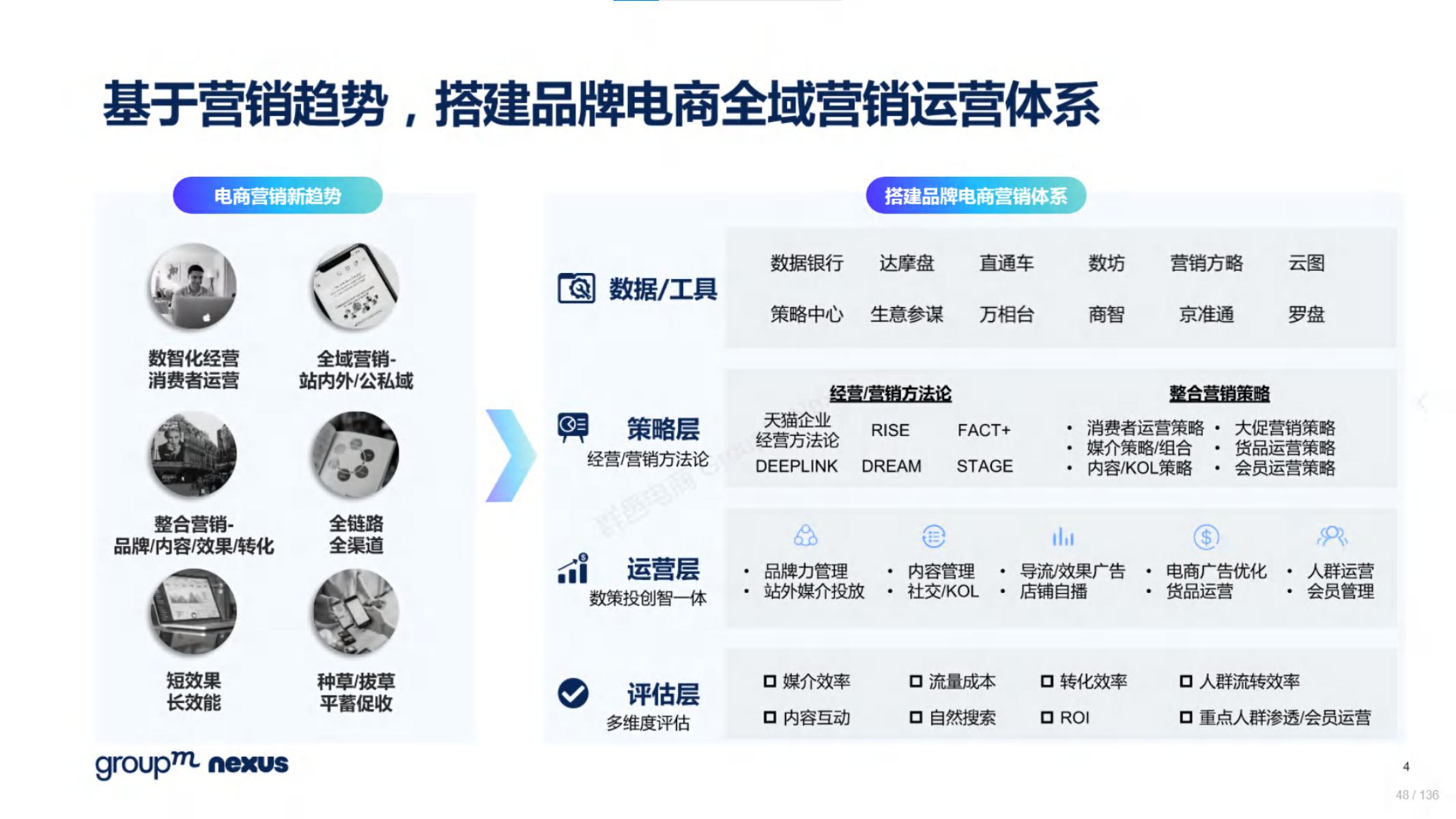 2020年618电商销售数据,电商618营销活动方案模板