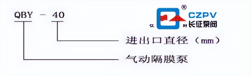 aro气动隔膜泵型号,qbk气动隔膜泵型号