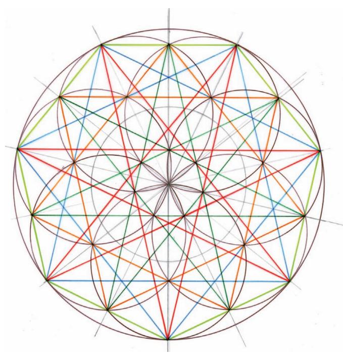 几何之花2：圆的内部分裂