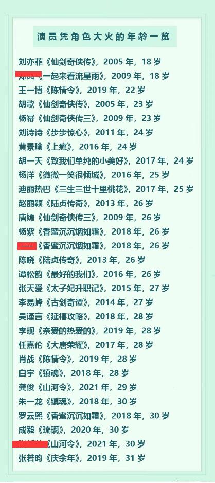 肖战刘亦菲杨紫对比,刘亦菲肖战对比杨紫