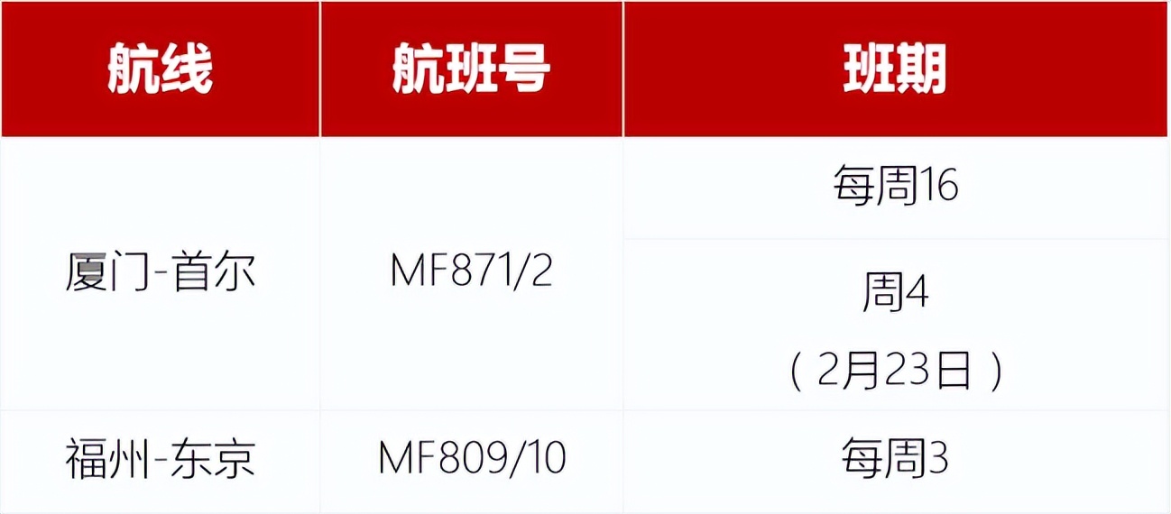 最新各航司2月国际航班计划汇总,最新10月各航司国际航班计划汇总