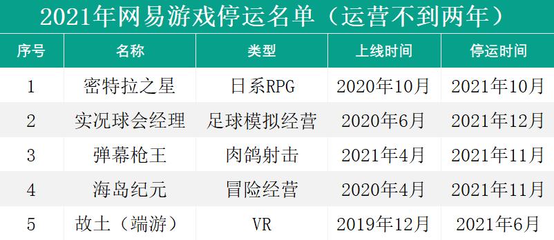时隔8个月游戏版号复批,版号出了却没有上线的游戏