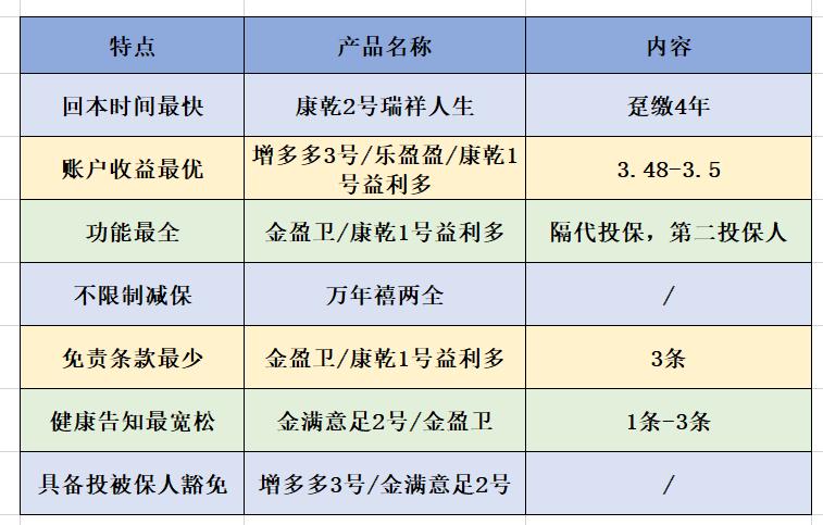 增额终身寿的收益到底有多高,增额终身寿都是3.5为啥收益不一样