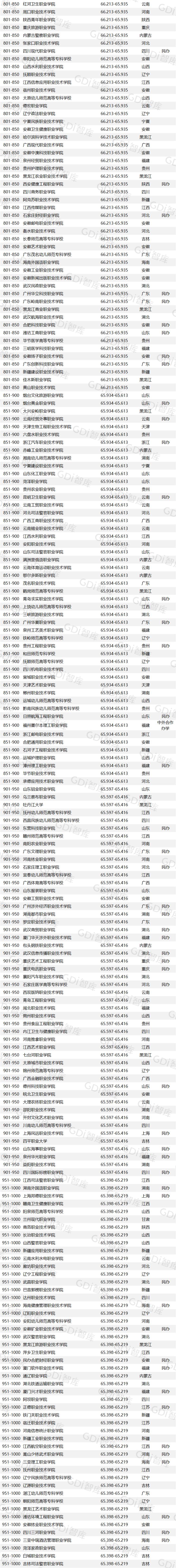 深圳职业技术学院简介及排名,深圳职业学院2020招生排名
