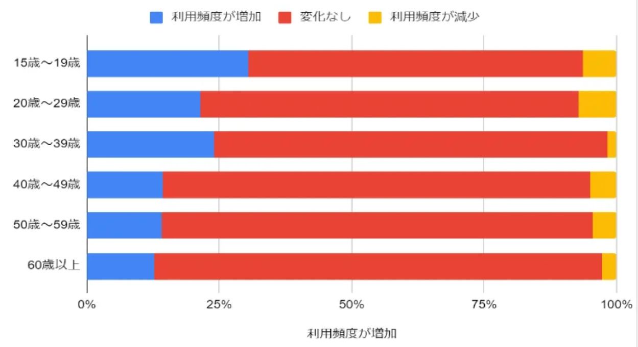 日本亚马逊站销量预估,2021亚马逊日本什么东西好卖