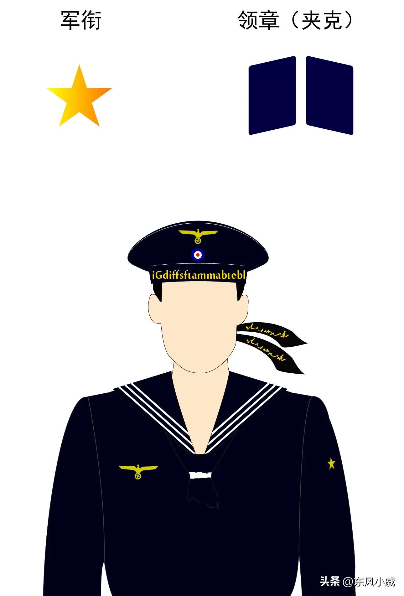 二战德国海军军衔,世界军衔制