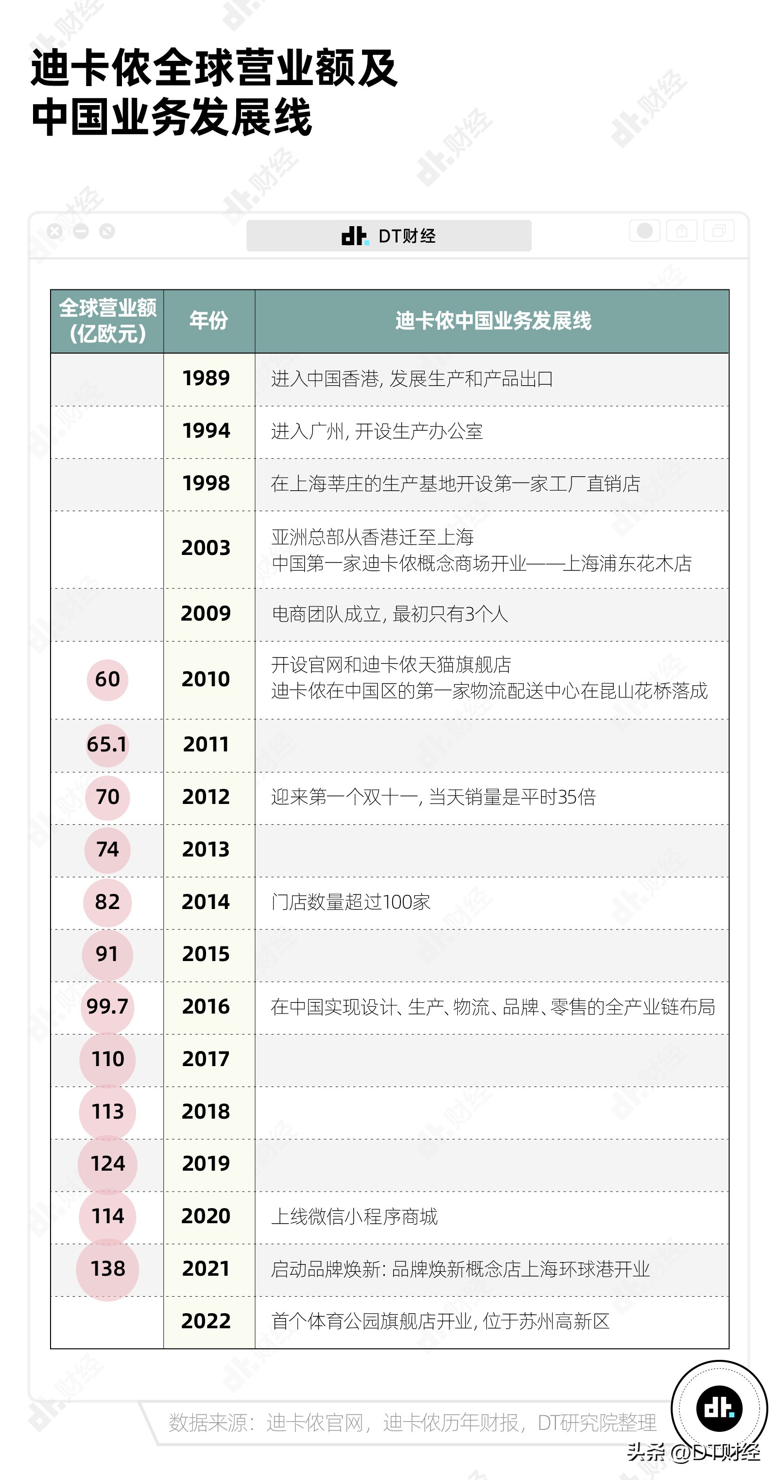迪卡侬被誉为直男,迪卡侬打不着火