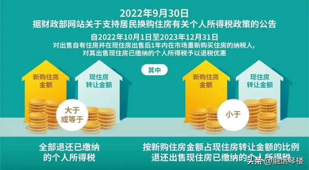 武汉卖房再购房个税退税流程,常州卖房再购房怎么退税