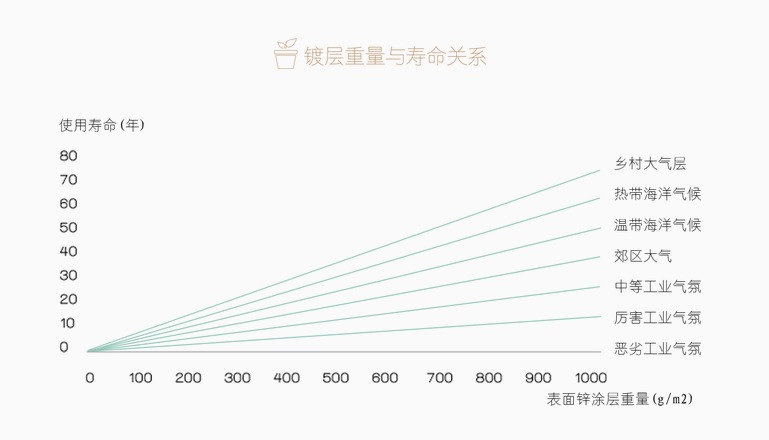 为什么都在拆除彩钢瓦,农村为什么都在强制拆除彩钢瓦