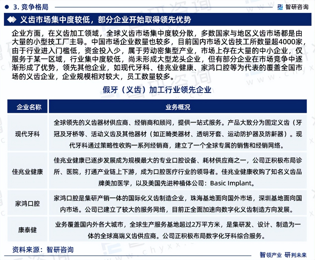 中国义齿加工市场调研表格,假牙市场调查报告