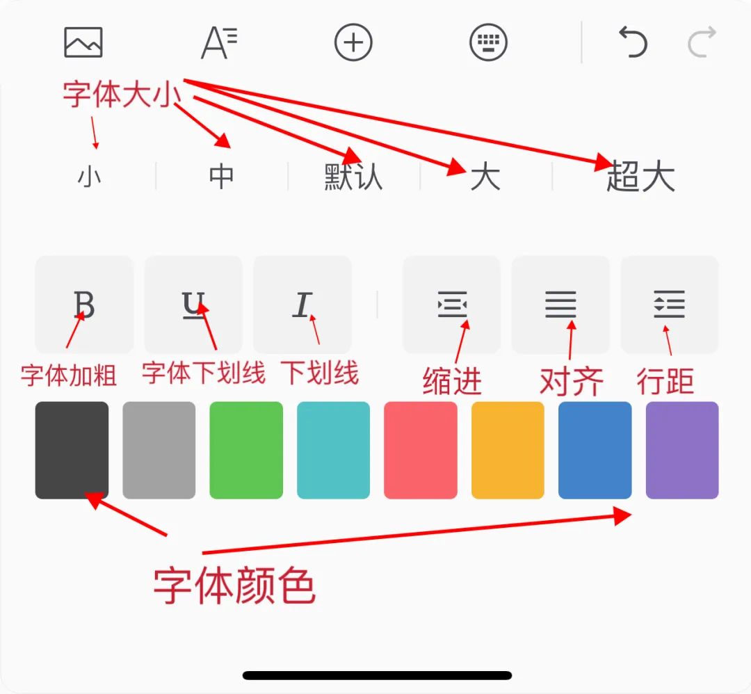 小白必看公众号发文流程,公众号实用小技巧