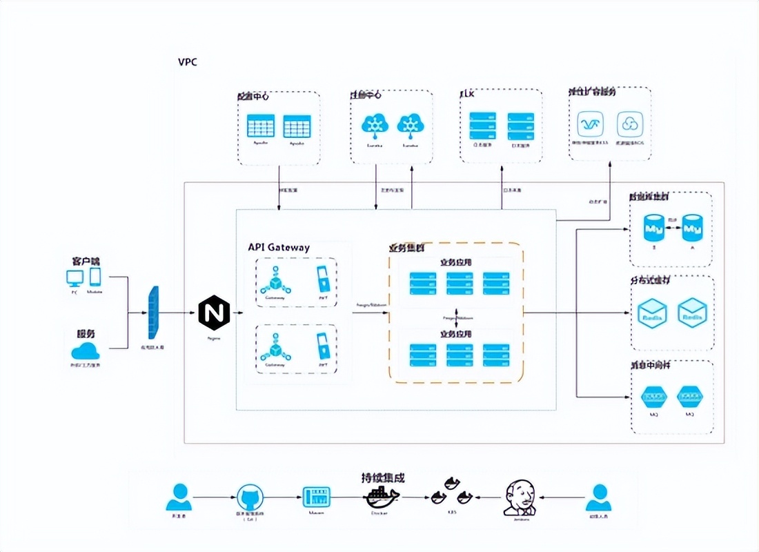 nginx网关反向代理配置,nginx访问网关还叫负载均衡吗