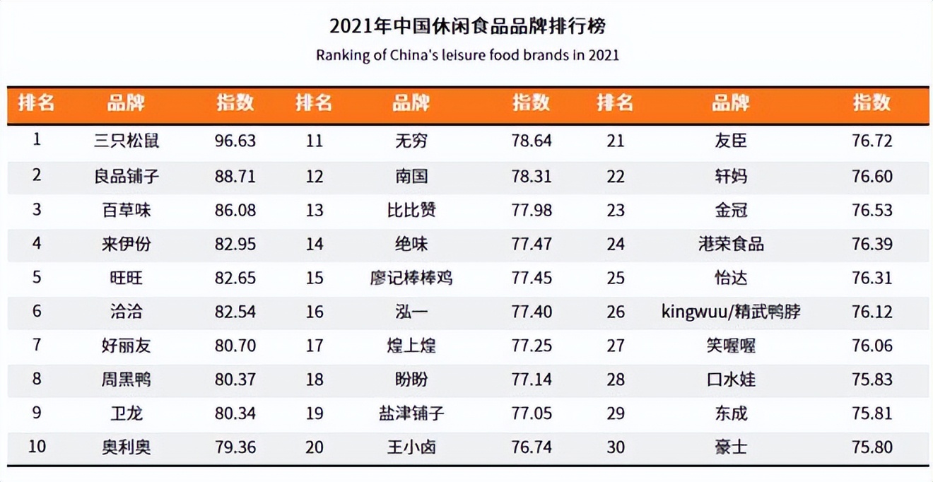零食伊来份,零食一哥的成功案例