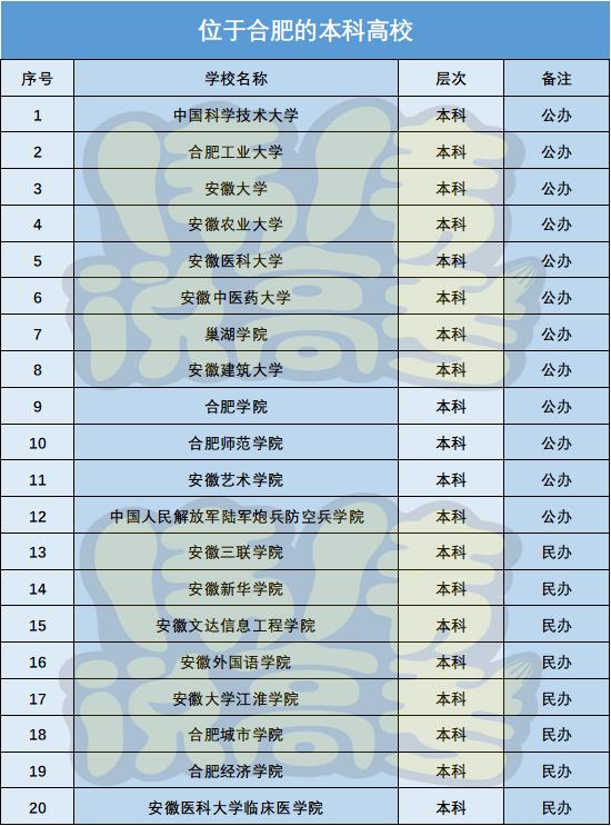 安徽考生想上南京的大学,安徽毕业生留在合肥