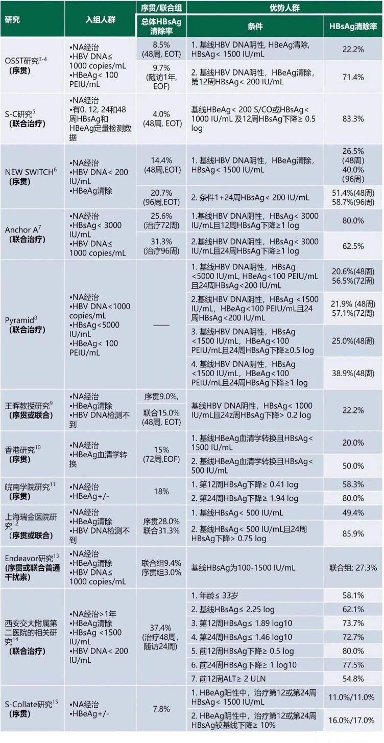 慢性乙肝治疗指南最新版推荐药,治疗慢乙肝的中成药