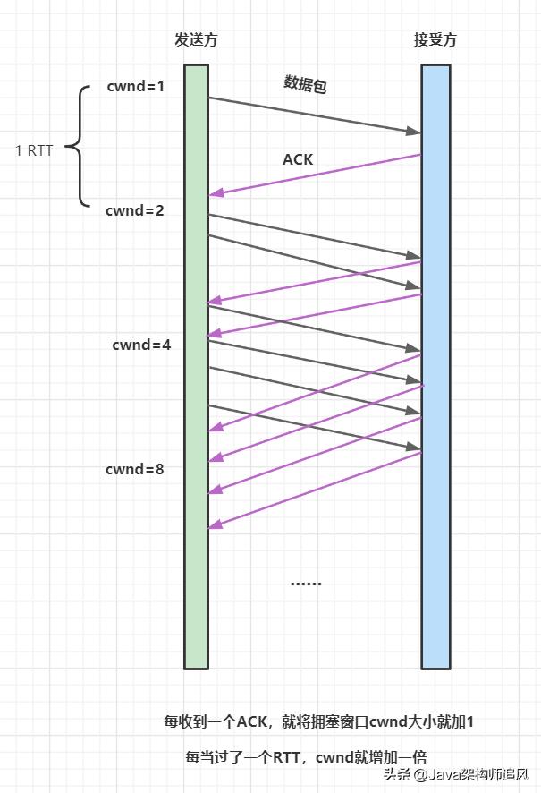 熬夜整理的20道计算机网络面试题,阿里大牛爆肝的面试题