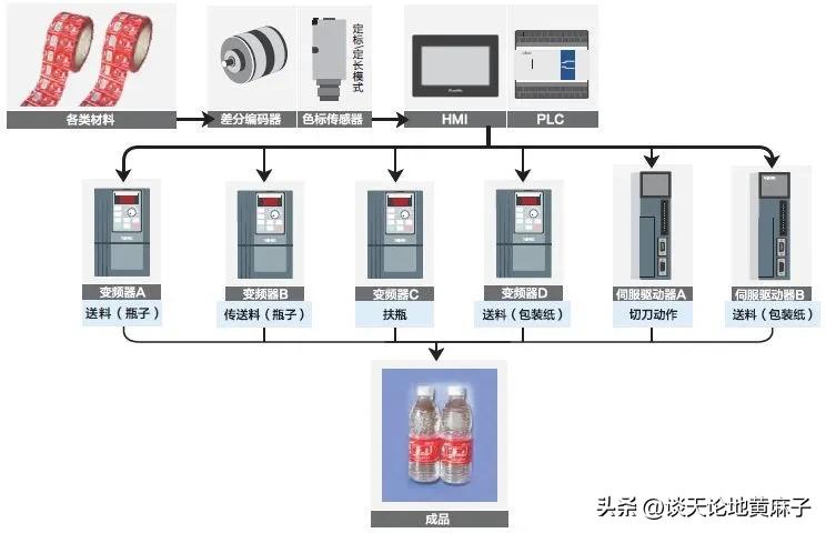 信捷plc国内排名,信捷小型plc