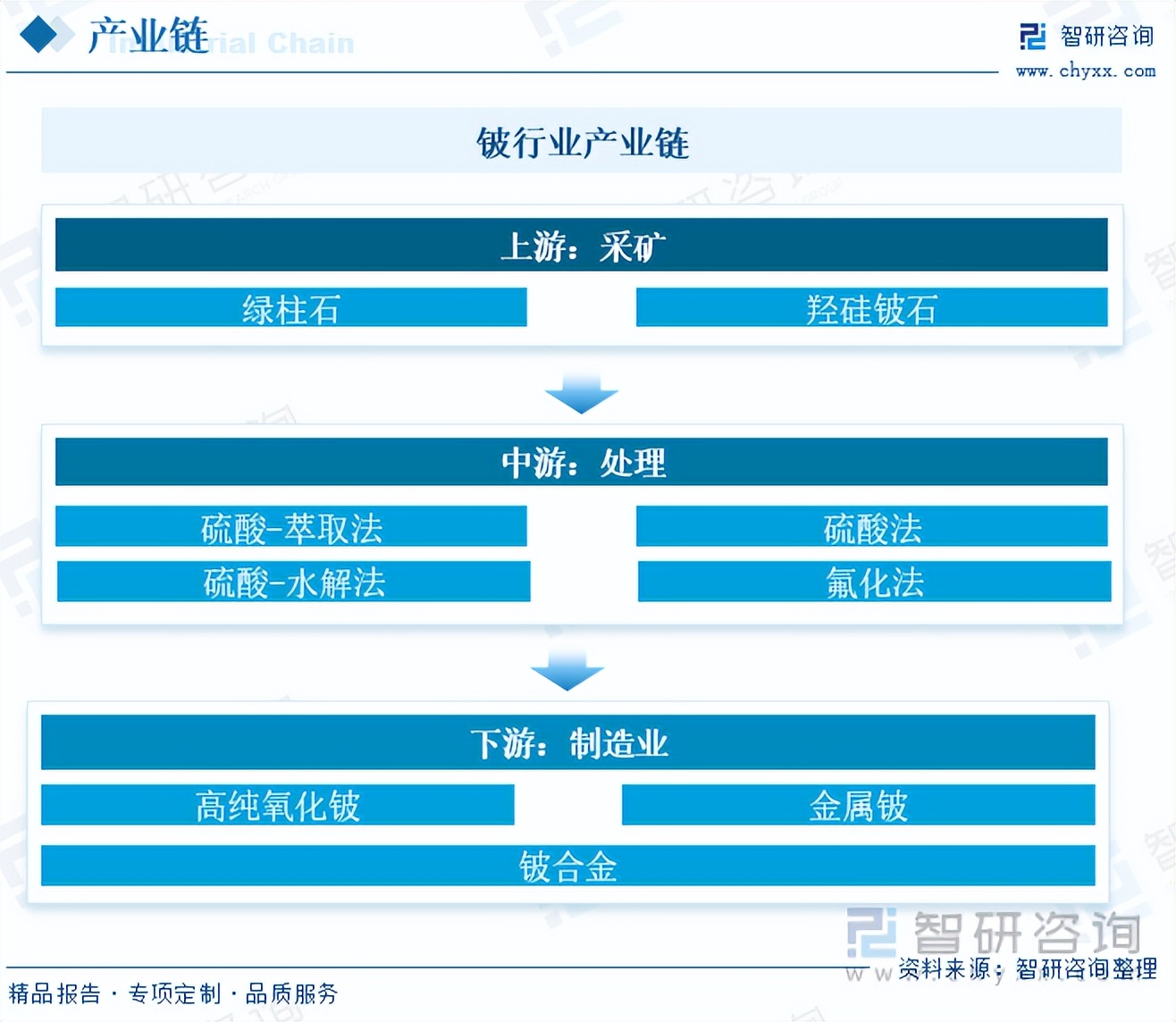 收藏！一文看懂铍行业发展现状及未来市场前景（智研咨询发布）