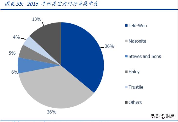 索菲亚数字化转型之路,索菲亚战略转型