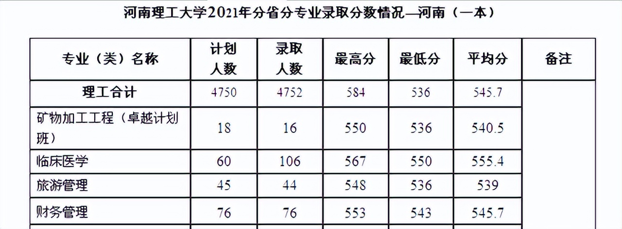性价比最高的医学院校,性价比高的医学专业